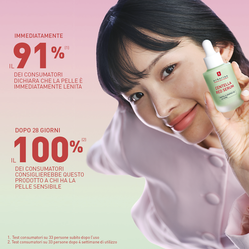 Vedi 5/6 il prodotto Centella Red Serum - Siero concentrato anti-rossori, , IT